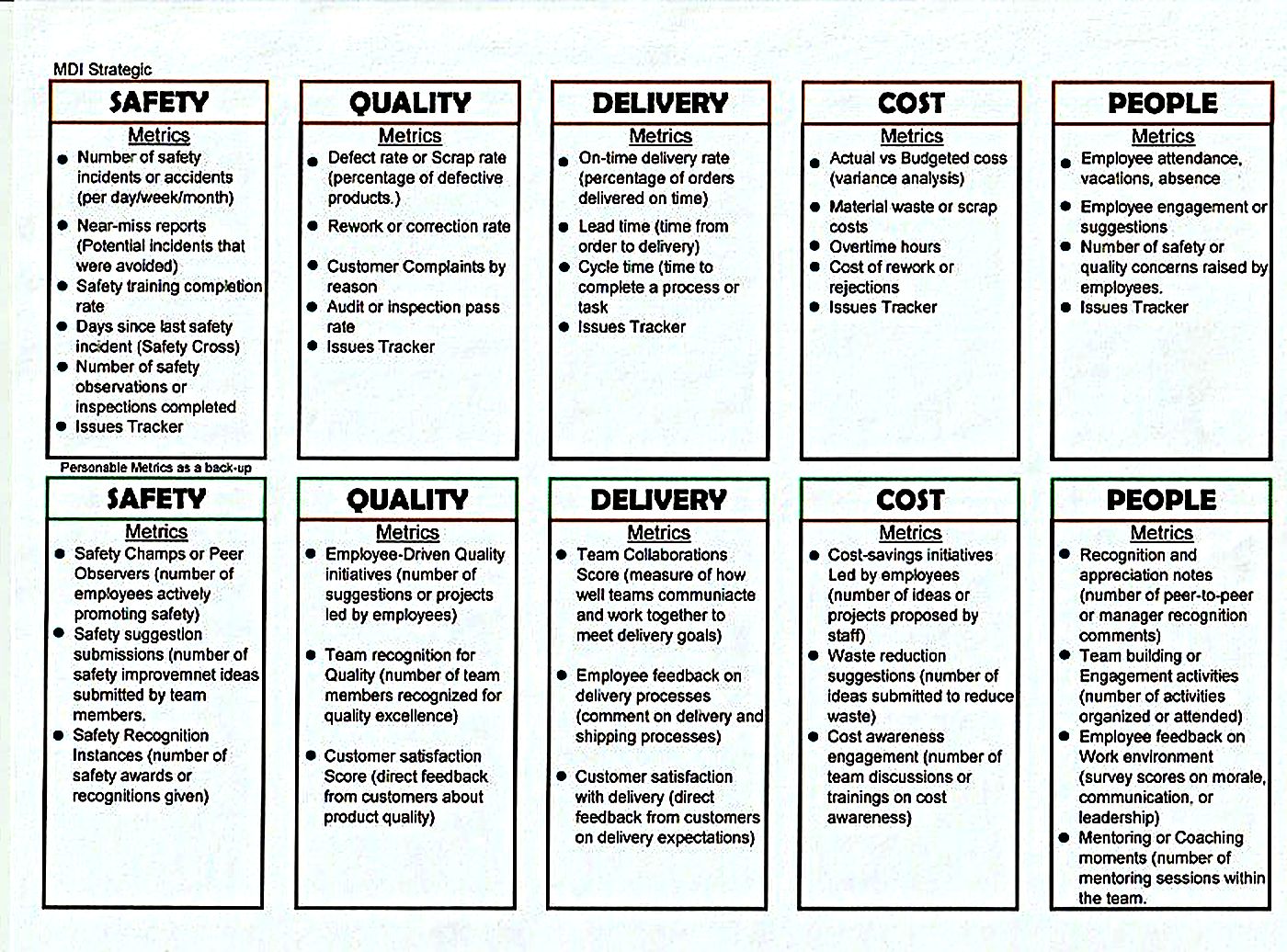 SQDCP metric definition sheet, two tiers