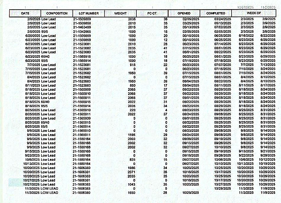 Running history of every tin lot opened and completed